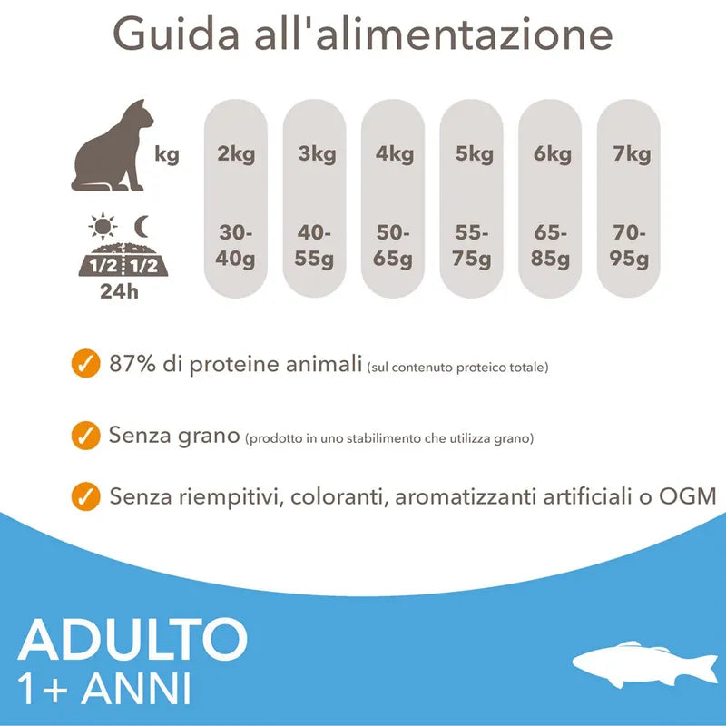 Iams Adult Con Pesce Oceanico 10 Kg Cibo Secco Per Gatti