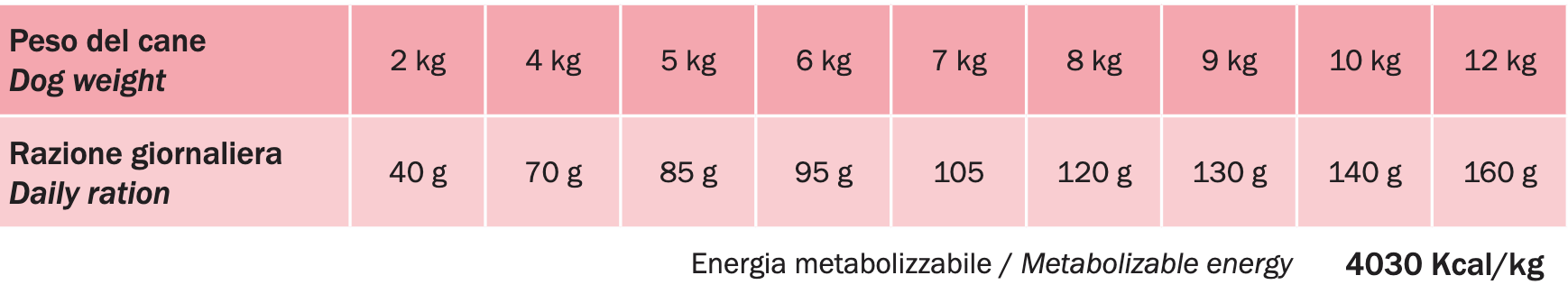 Primordial Adult Mini Grain Free Quaglia e Anatra Per Cani Adulti Taglia Piccola